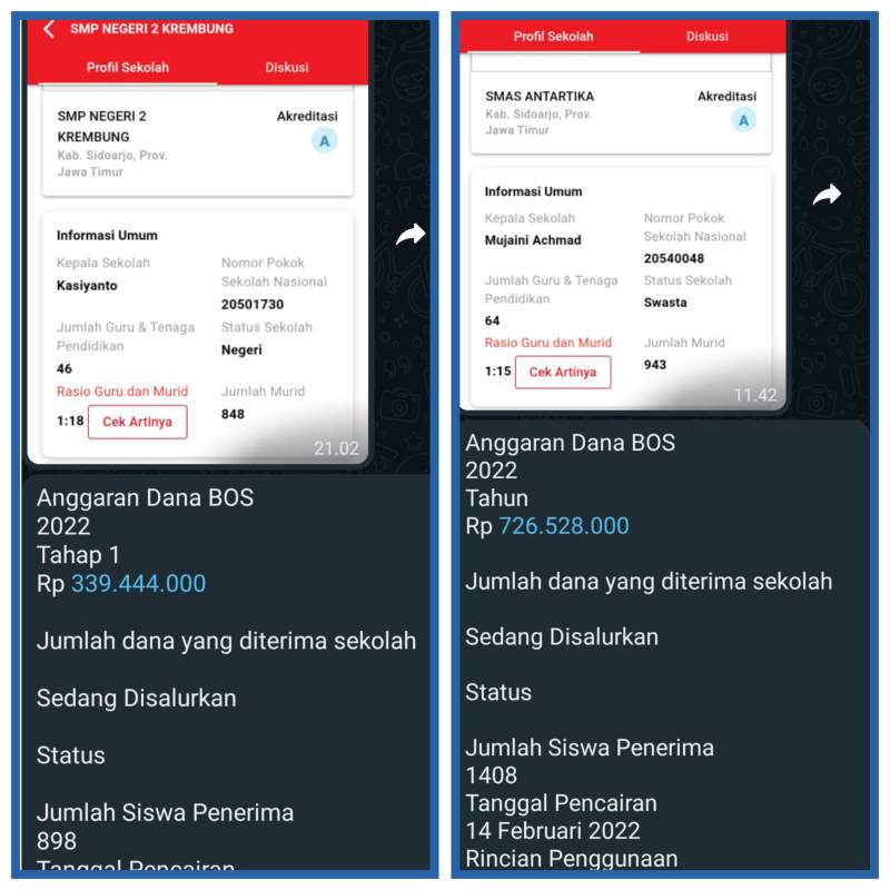 Skandal Pengelembungan Dana BOS Terungkap : Selisih Jumlah Siswa dan Anggaran Mencolok di Sekolahan Sidoarjo