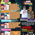 Pemkot Mojokerto Gempor Rokok Ilegal
